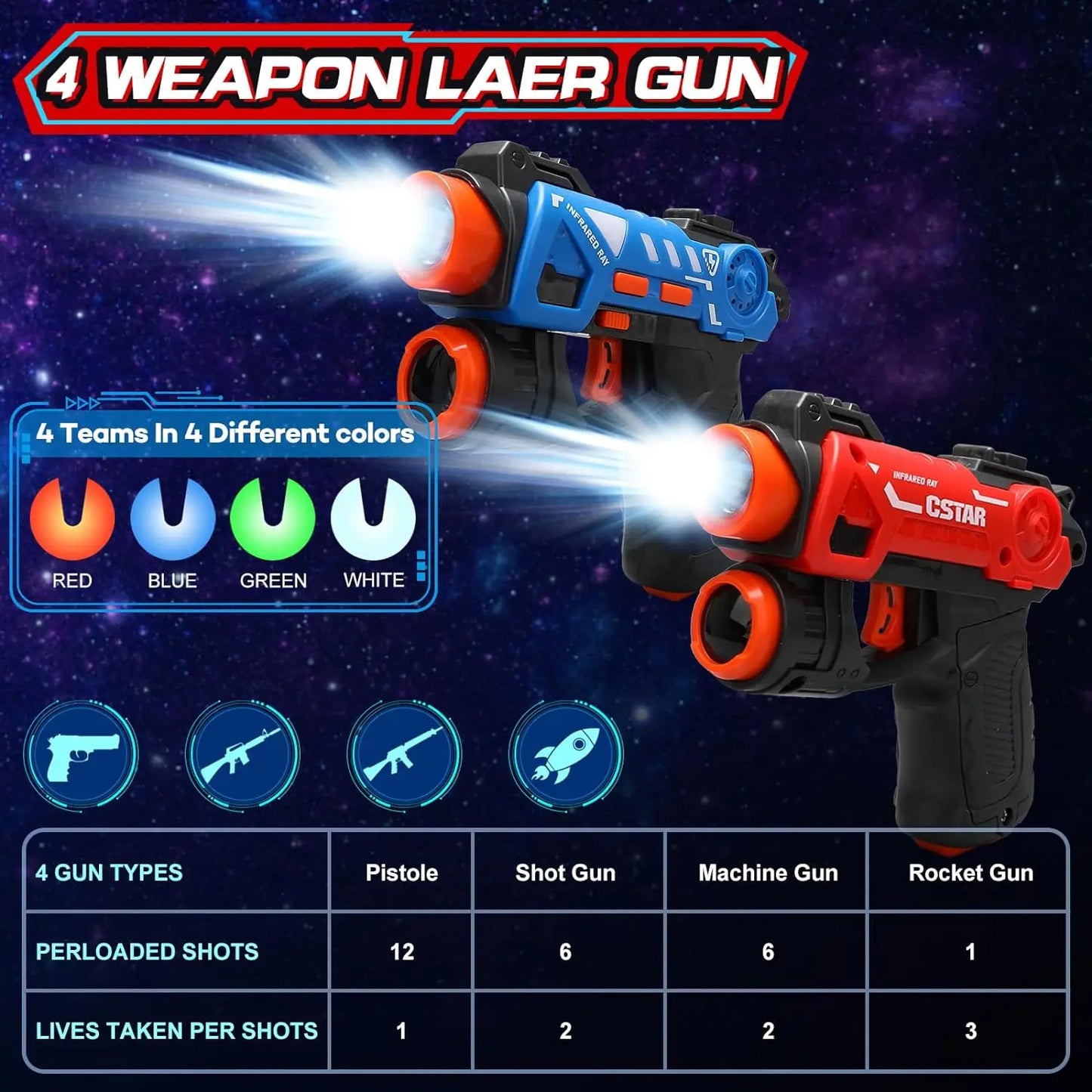 Laser Set with Projector